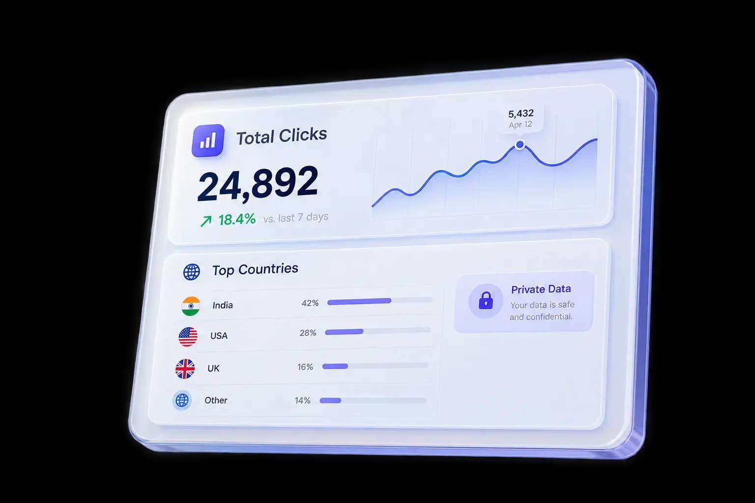 Analytics panel showing 24,892 total clicks, a trend line and a top countries breakdown with a private data badge