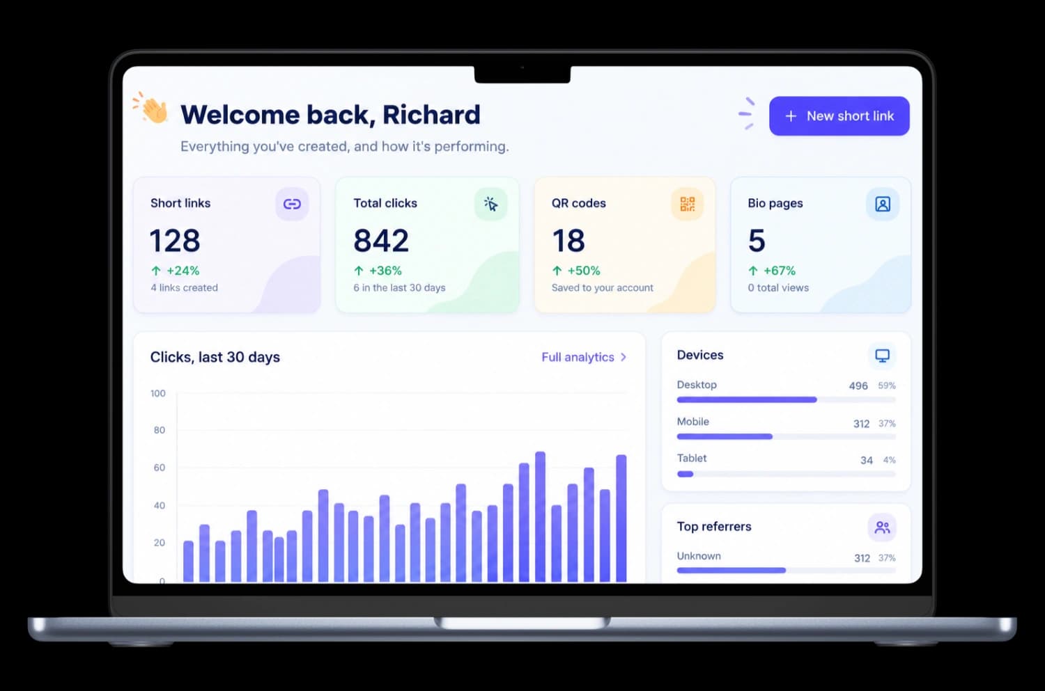 Uitly dashboard on a laptop showing short links, total clicks, QR codes and bio page counts with a 30 day click chart