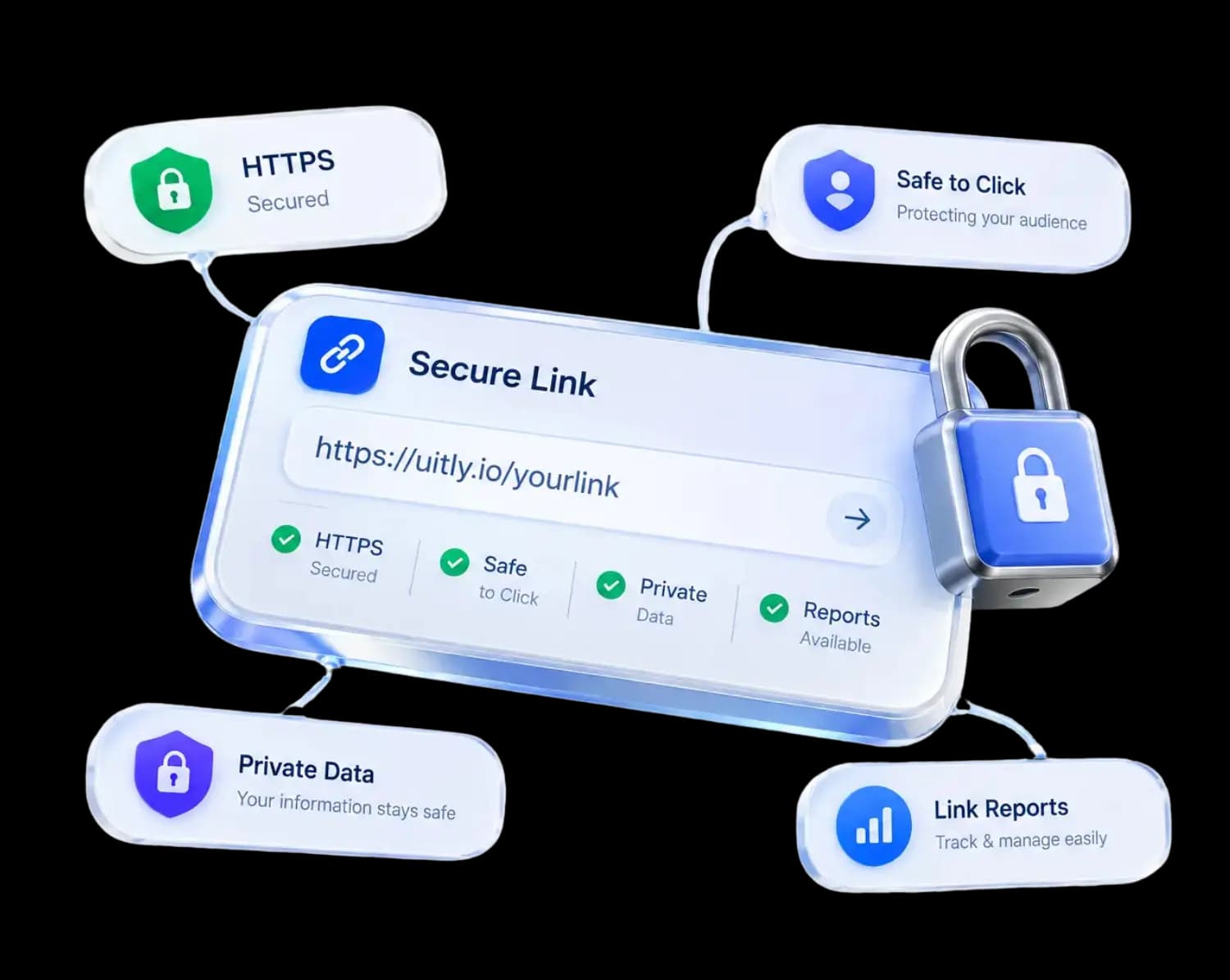 A secure Uitly link surrounded by HTTPS, safe to click, private data and link reports badges